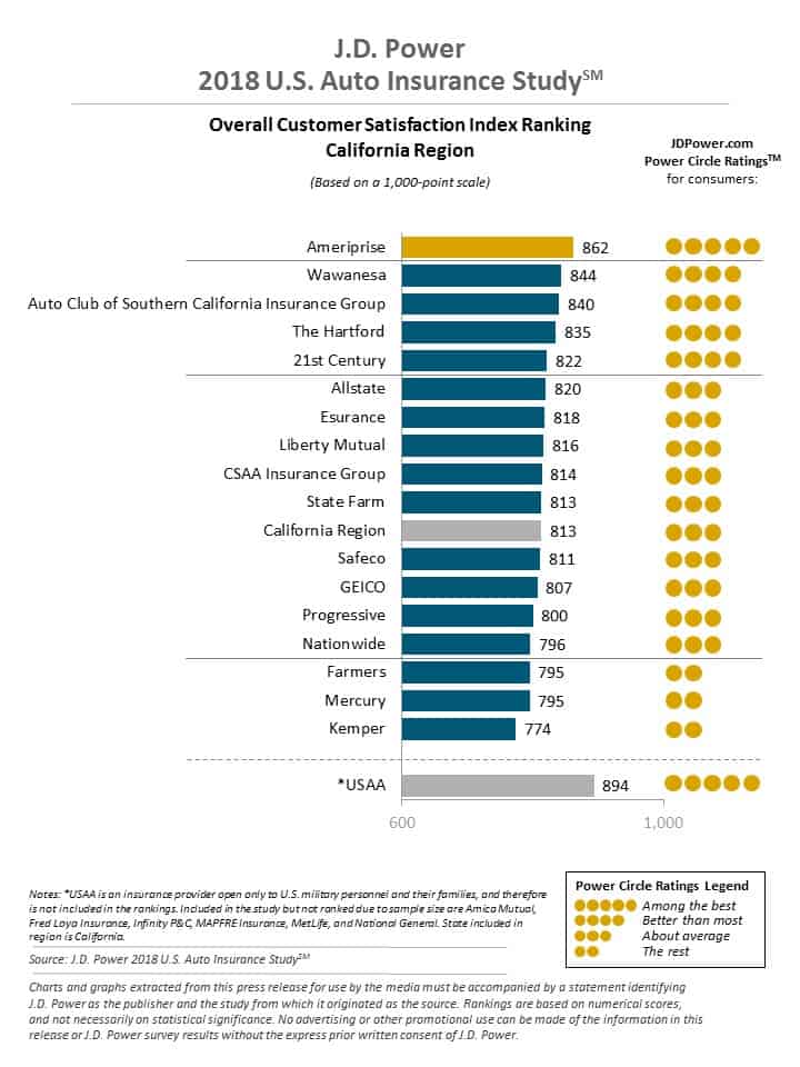 California Auto Insurance Made Easy Rates Coverage California Auto Insurance Made Easy Rates Coverage