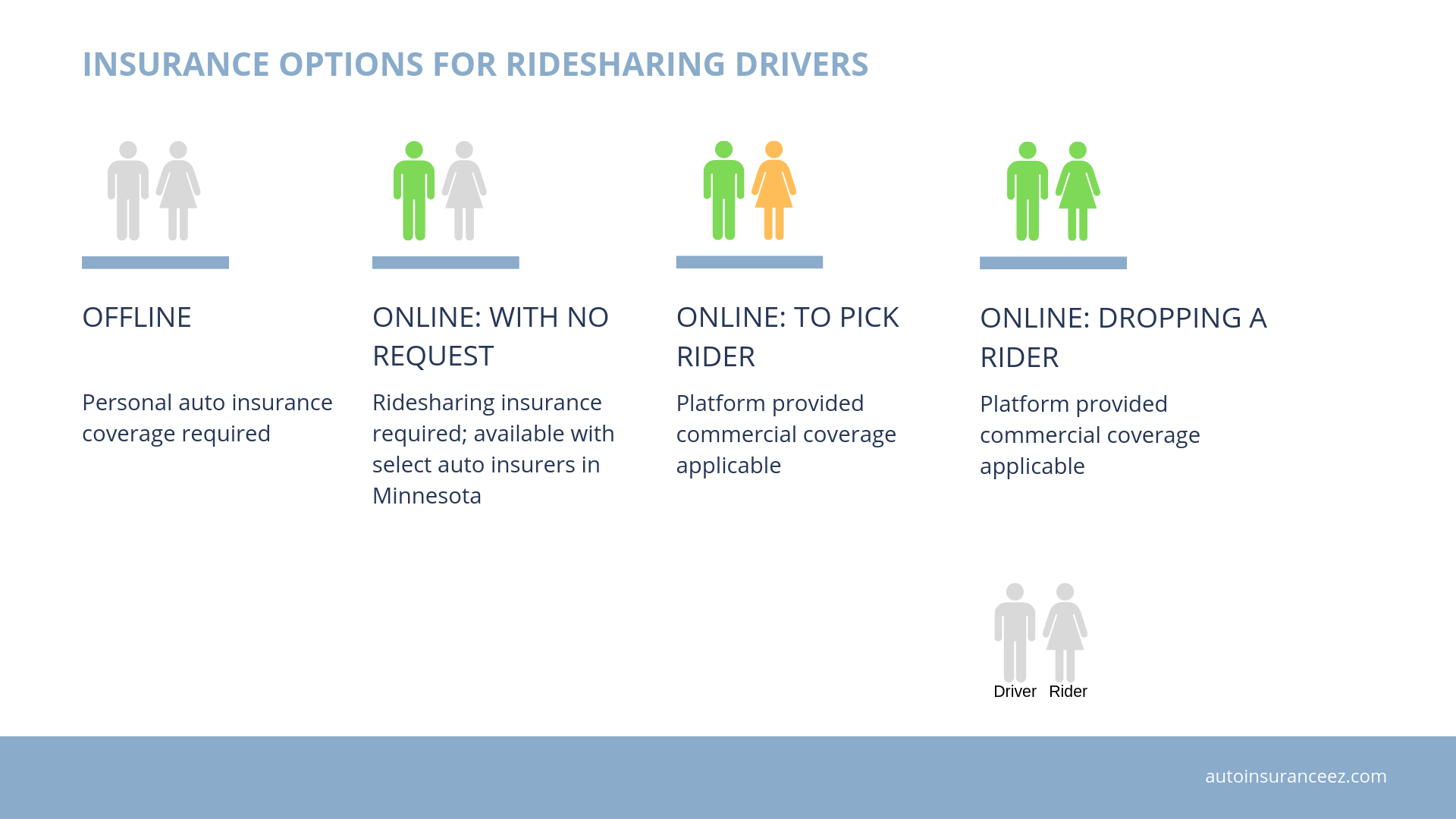 Ridesharing insurance options in Minnesota