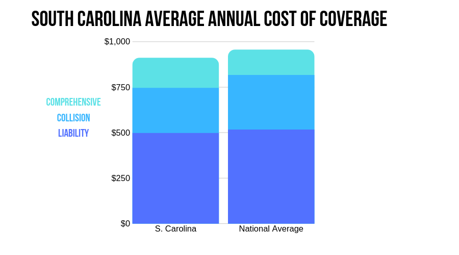 South Carolina's Average Annual Cost of Coverage (CIC)