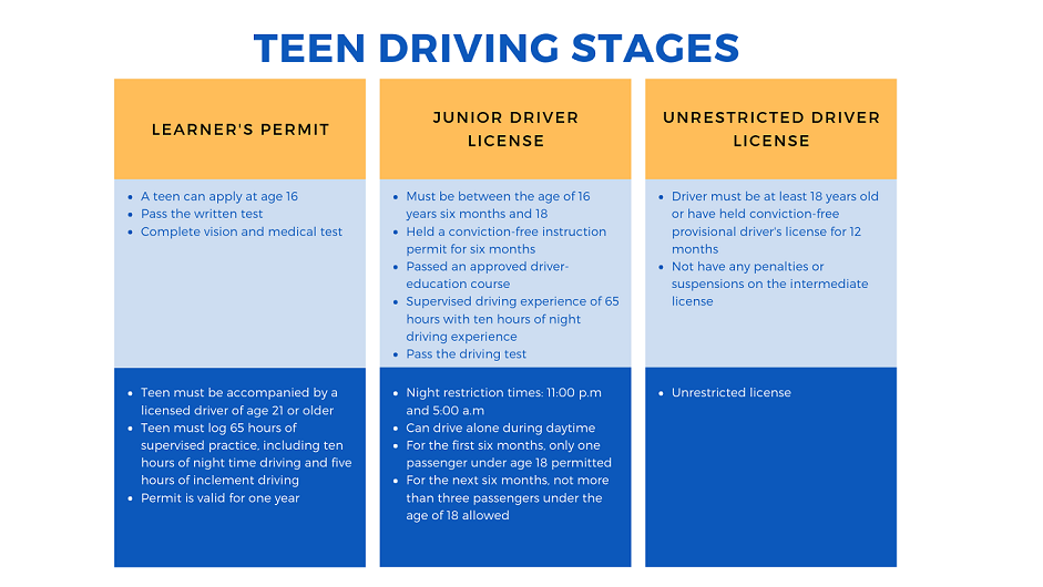 Teen Driving Stages in Pennsylvania