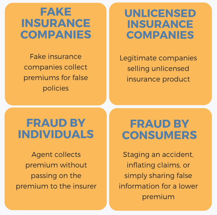 Types of Auto Insurance Fraud