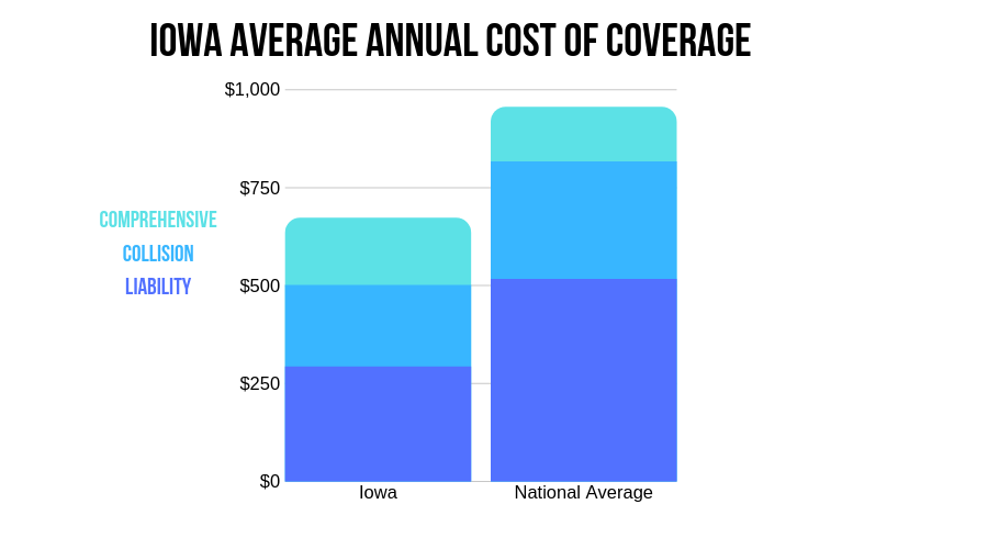 Iowa's Average Annual Cost of Coverage (CIC)