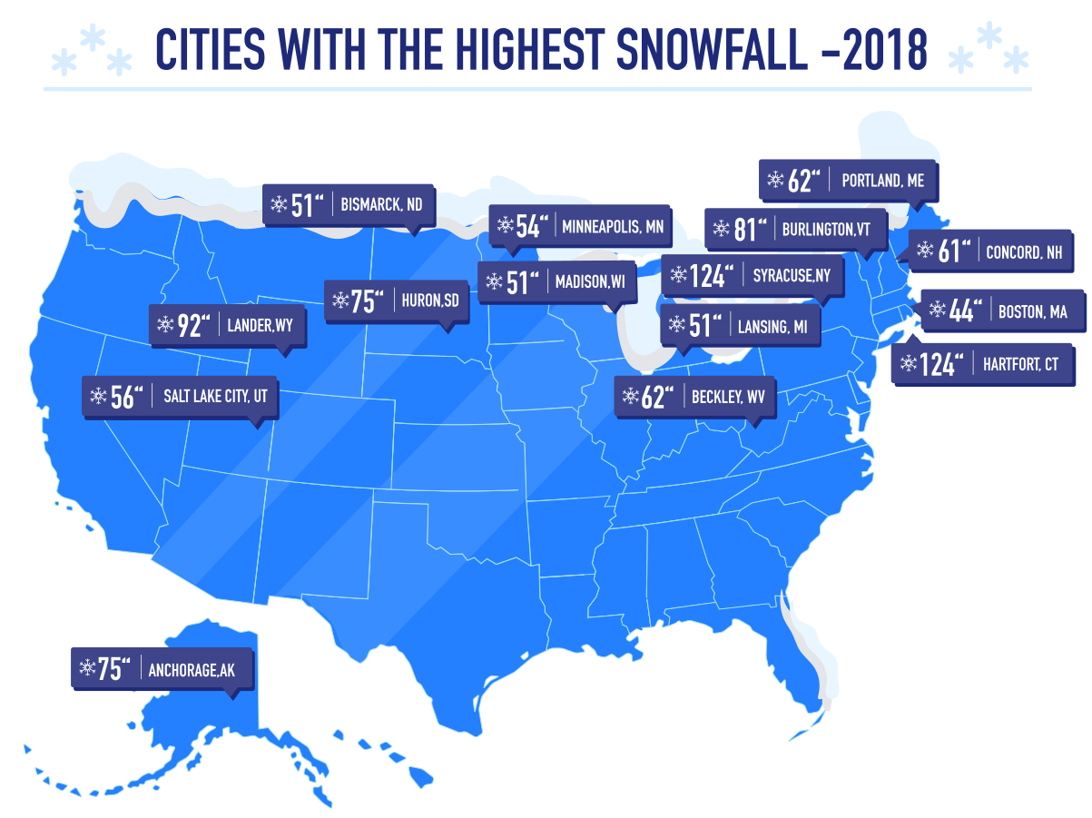 us cities with the highest annual snowfall