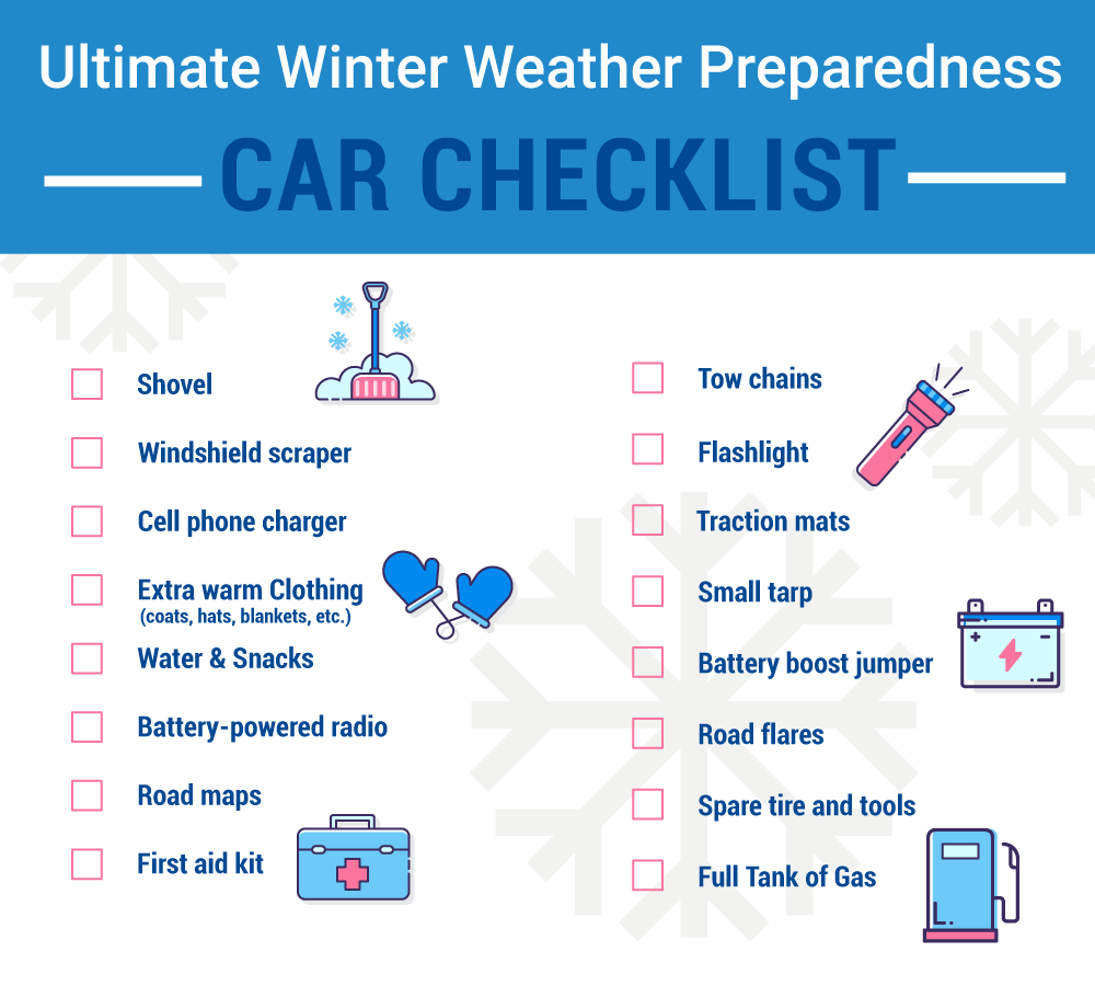 ultimate car winter weather preparedness checklist