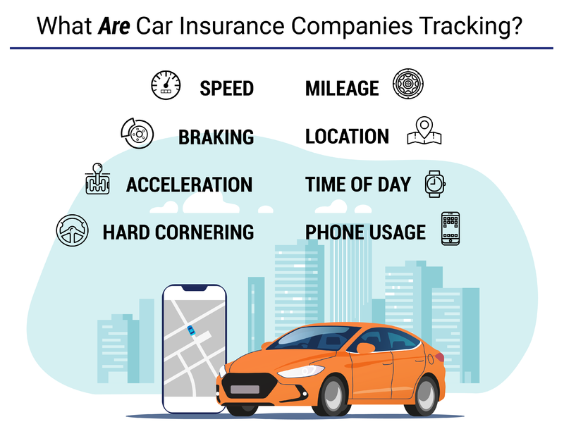 what insurance companies track with telematics and UBS