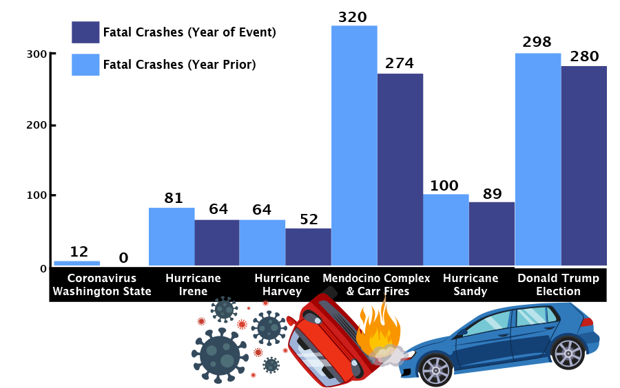 top 6 events that reduced fatal traffic crashes