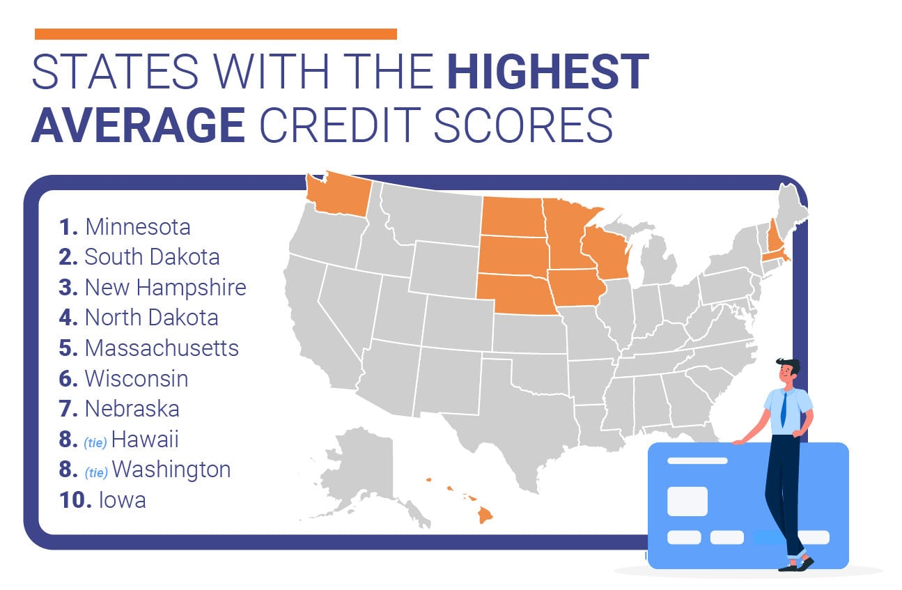 States with the highest average credit scores