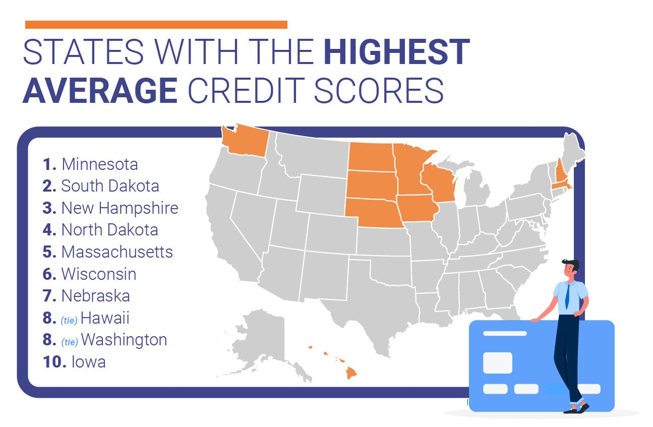 States with the highest average credit scores.