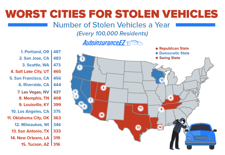 15 Worst Cities for Stolen Vehicles