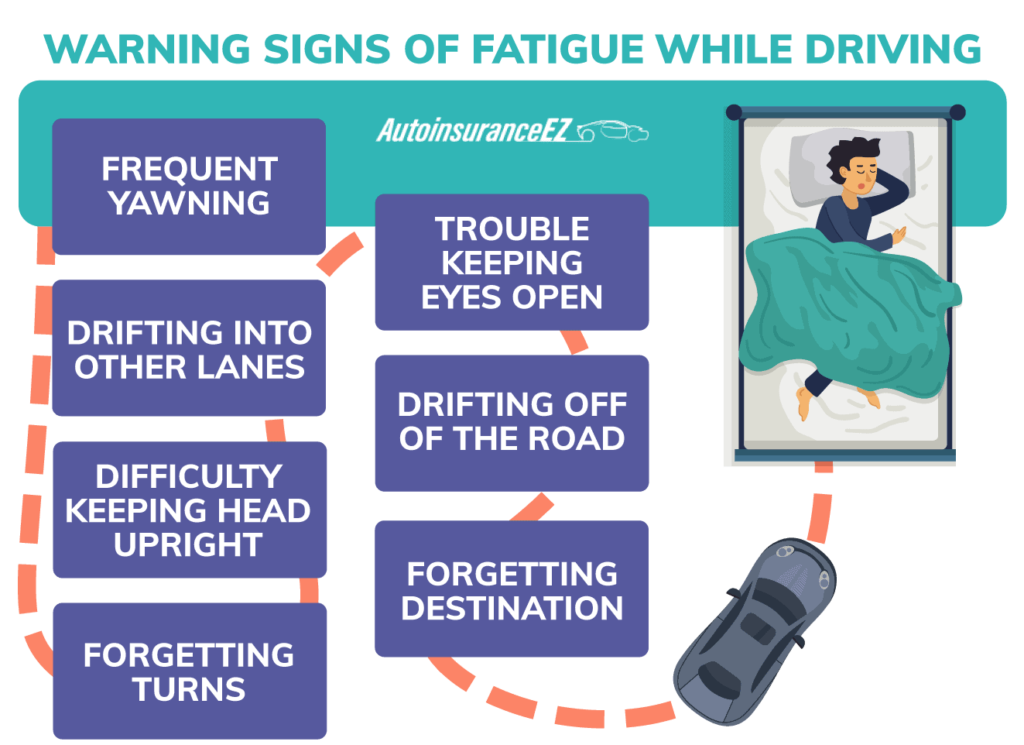 Drowsy Driving Fatal Crashes 10 Occupations with the Highest Risk