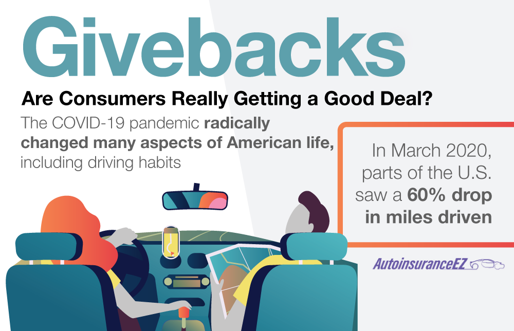 Are Consumers Really Getting a Good Deal on Givebacks from Auto Insurance Companies