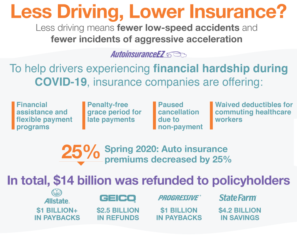 Less Driving Equals Lower Auto Insurance