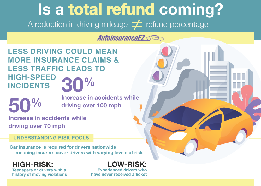 Is a Total Auto Insurance Refund Coming?