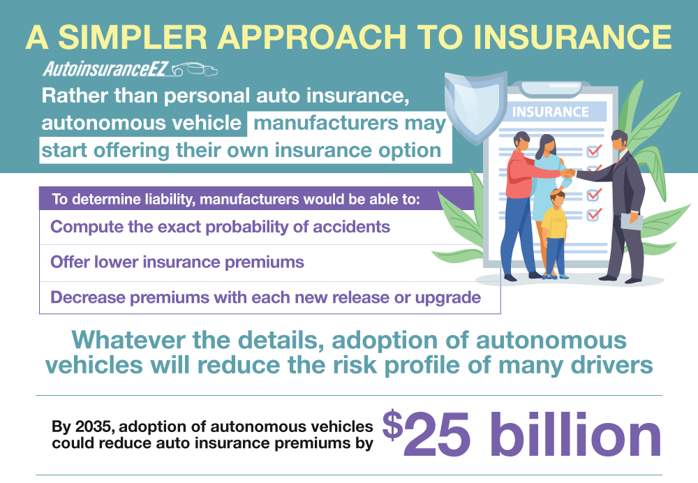 A Simpler Approach to Auto Insurance