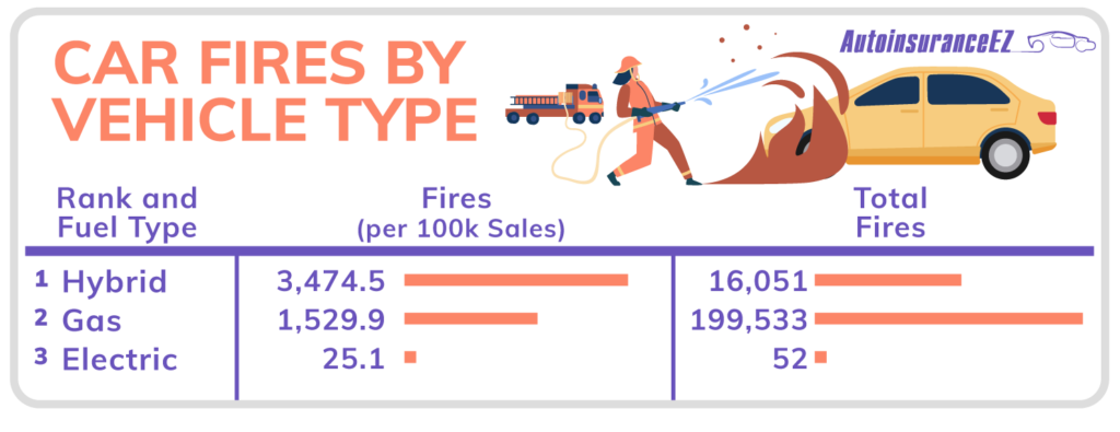 1-_Car-Fires-by-Vehicle-Type-1-1024x395.png