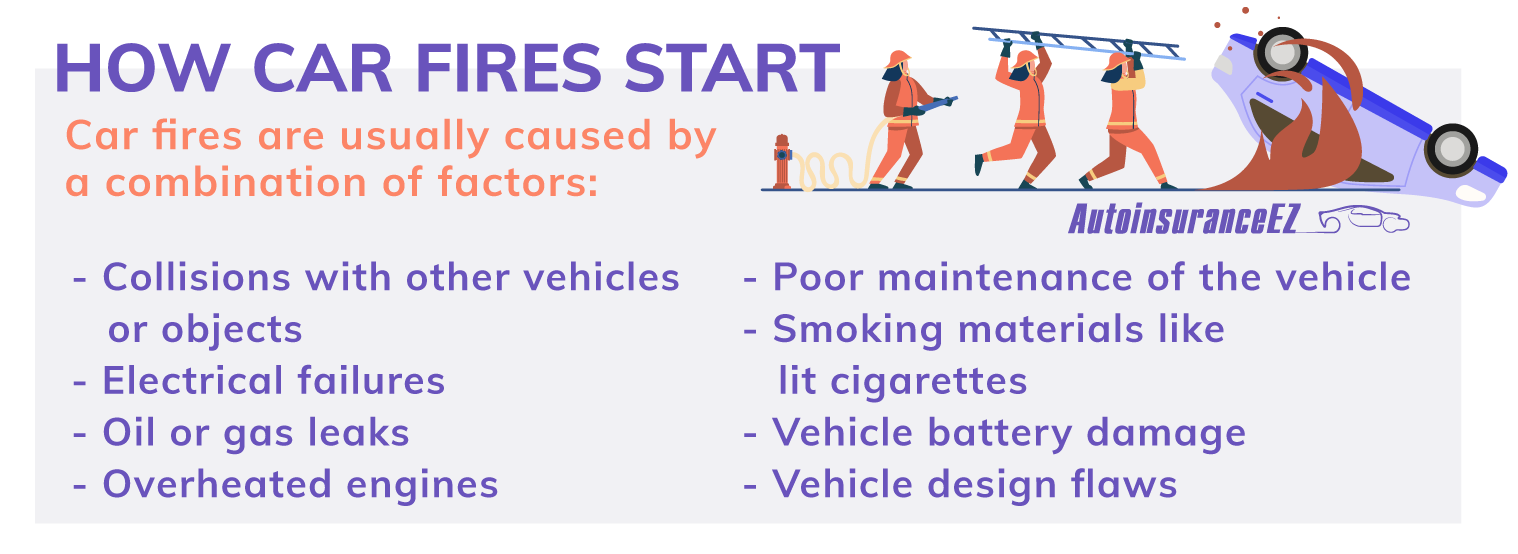 Causes of auto fires
