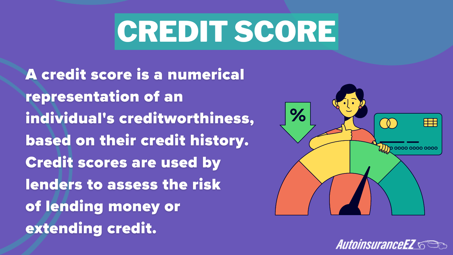 Credit Score: Best Charlotte, NC Auto Insurance