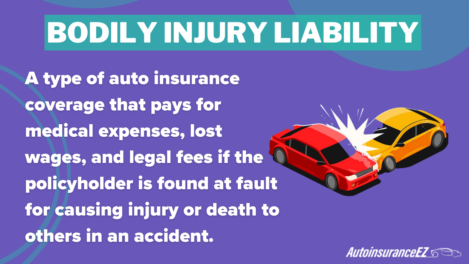 Cheap Auto Insurance in Vermont: Bodily Injury Liability Definition Card 