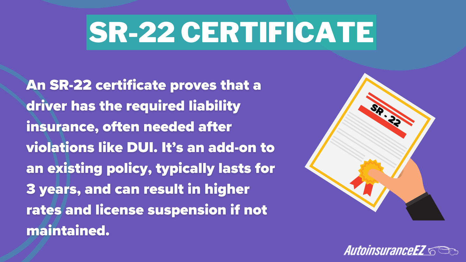 Best Plano, TX Auto Insurance: SR-22 Certificate Definition Card