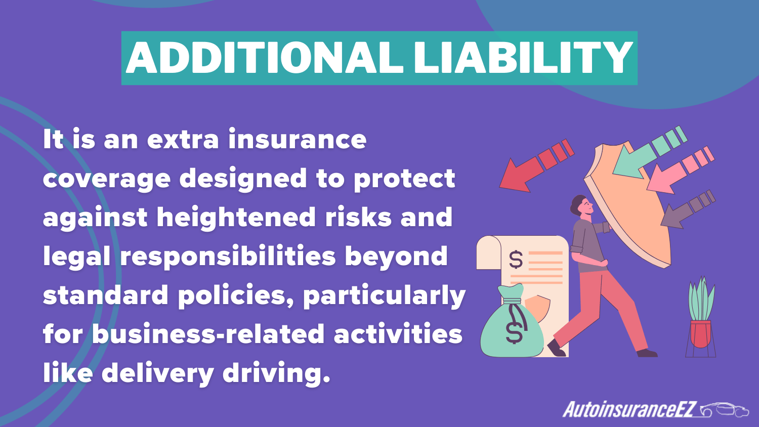Cheap Auto Insurance in Wisconsin: Additional Liability Definition Card