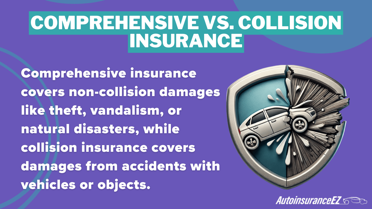 Comprehensive Vs, Collision Insurance Definition Card: Best Wichita, KS Auto Insurance