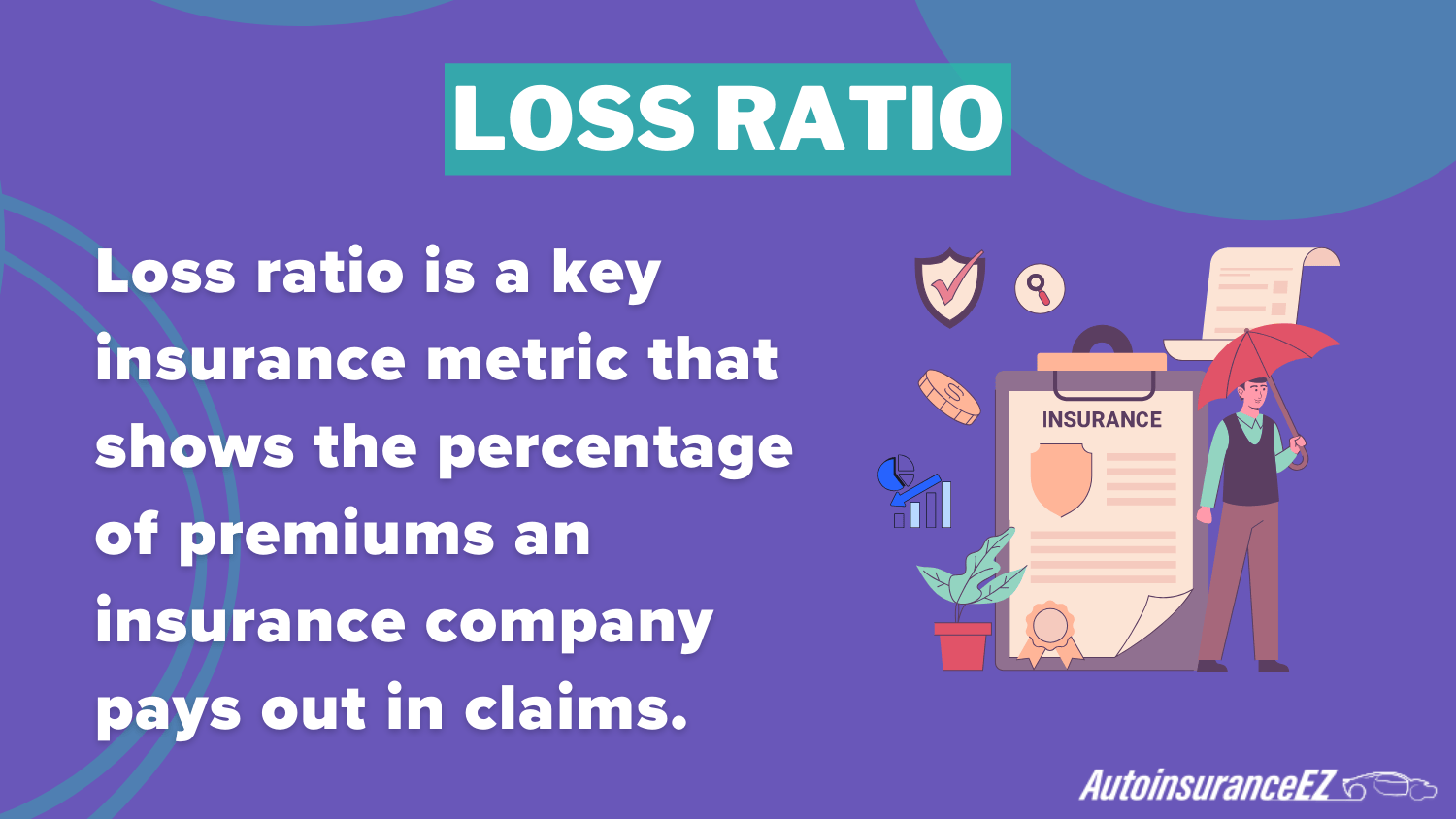 Loss Ration(Definition Card): cheap auto insurance in Tennessee