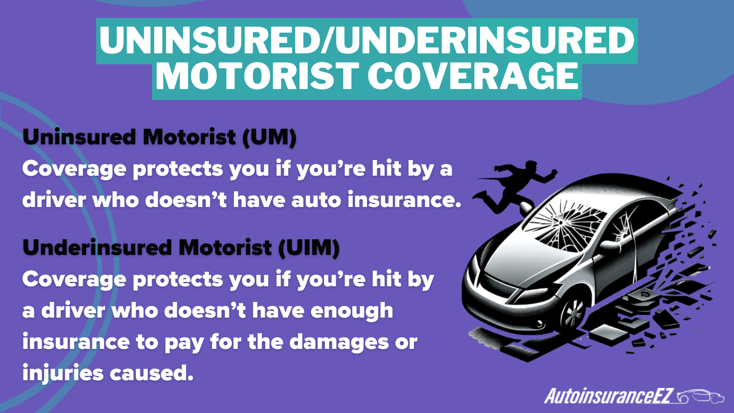 Uninsured/Underinsured Motorist Coverage (Definition Card): Cheap auto insurance in Pennsylvania