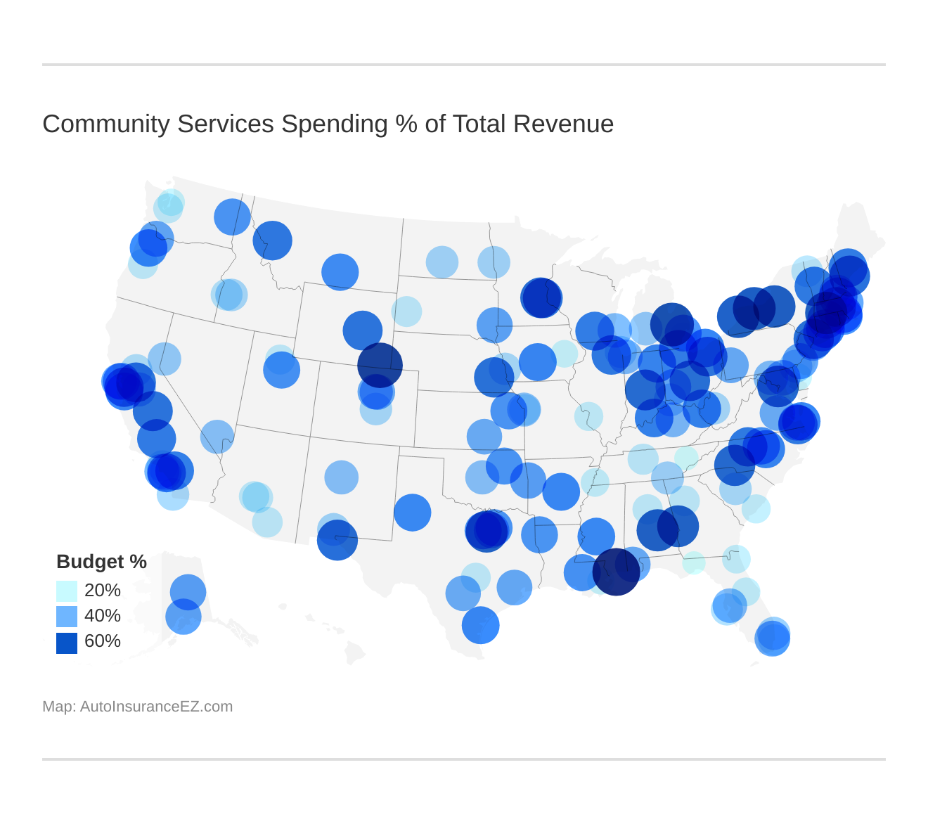 Community Services Spending % of Total Revenue