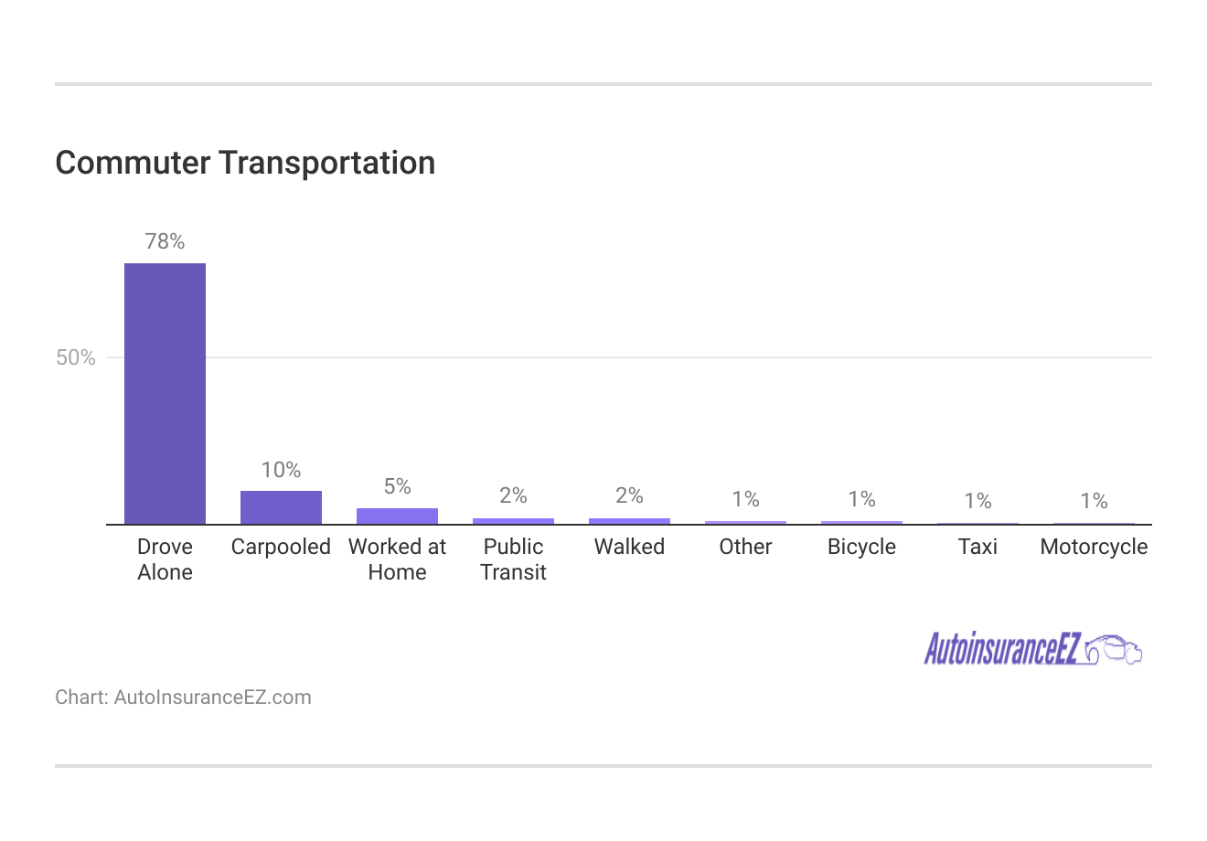 <h3>Commuter Transportation</h3>