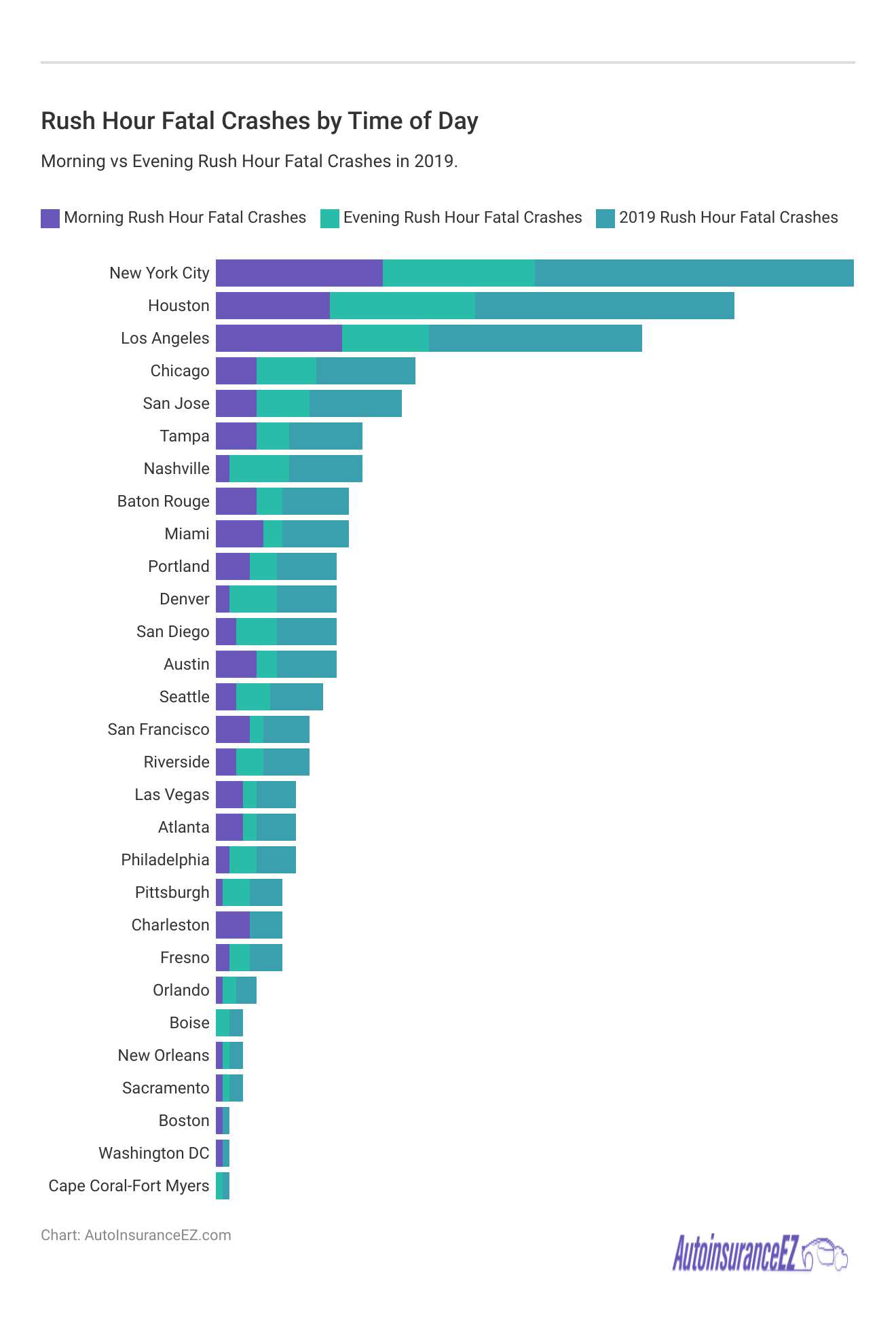 <h3>Rush Hour Fatal Crashes by Time of Day</h3>