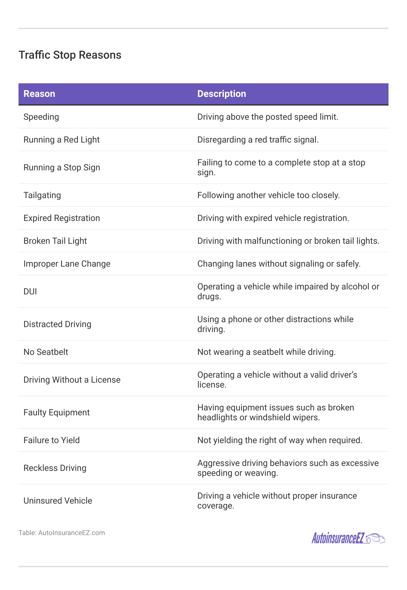<h3>Traffic Stop Reasons</h3> 